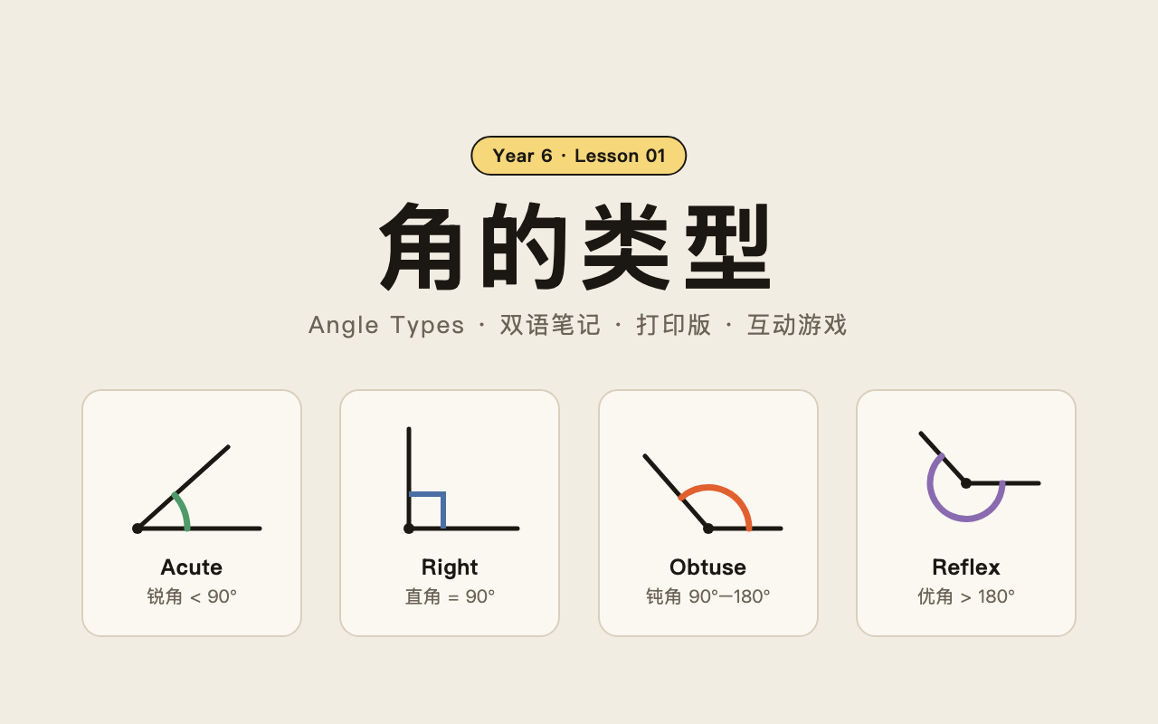 Angle Types